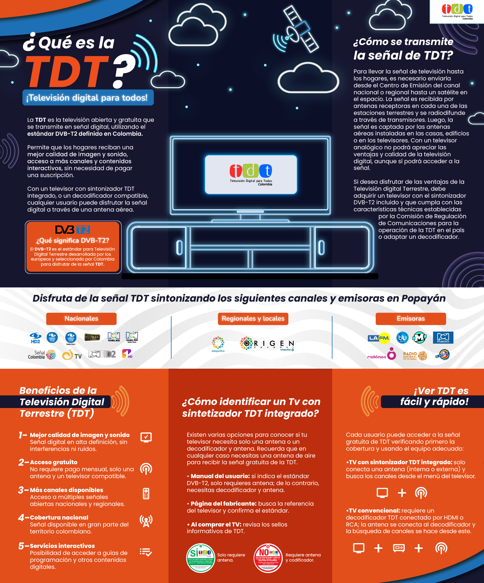 Infografía TDT ampliada